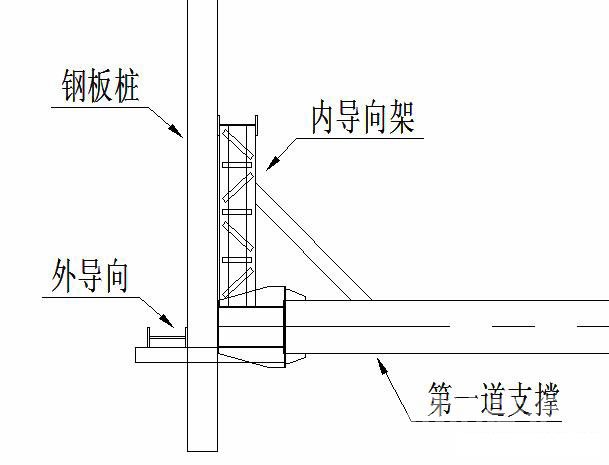 乐山钢板桩围护安全技术交底