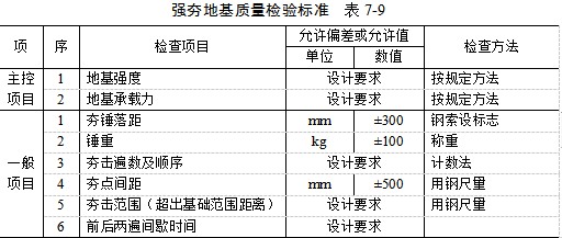 乐山夯实地基